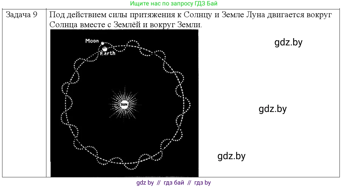 Физика, 9 класс Учебник, авторы: Исаченкова Лариса Артёмовна, Сокольский Анатолий Алексеевич, Захаревич Екатерина Васильевна, издательство Народная асвета, Минск, 2019, страница 111, номер 9, Решение 1