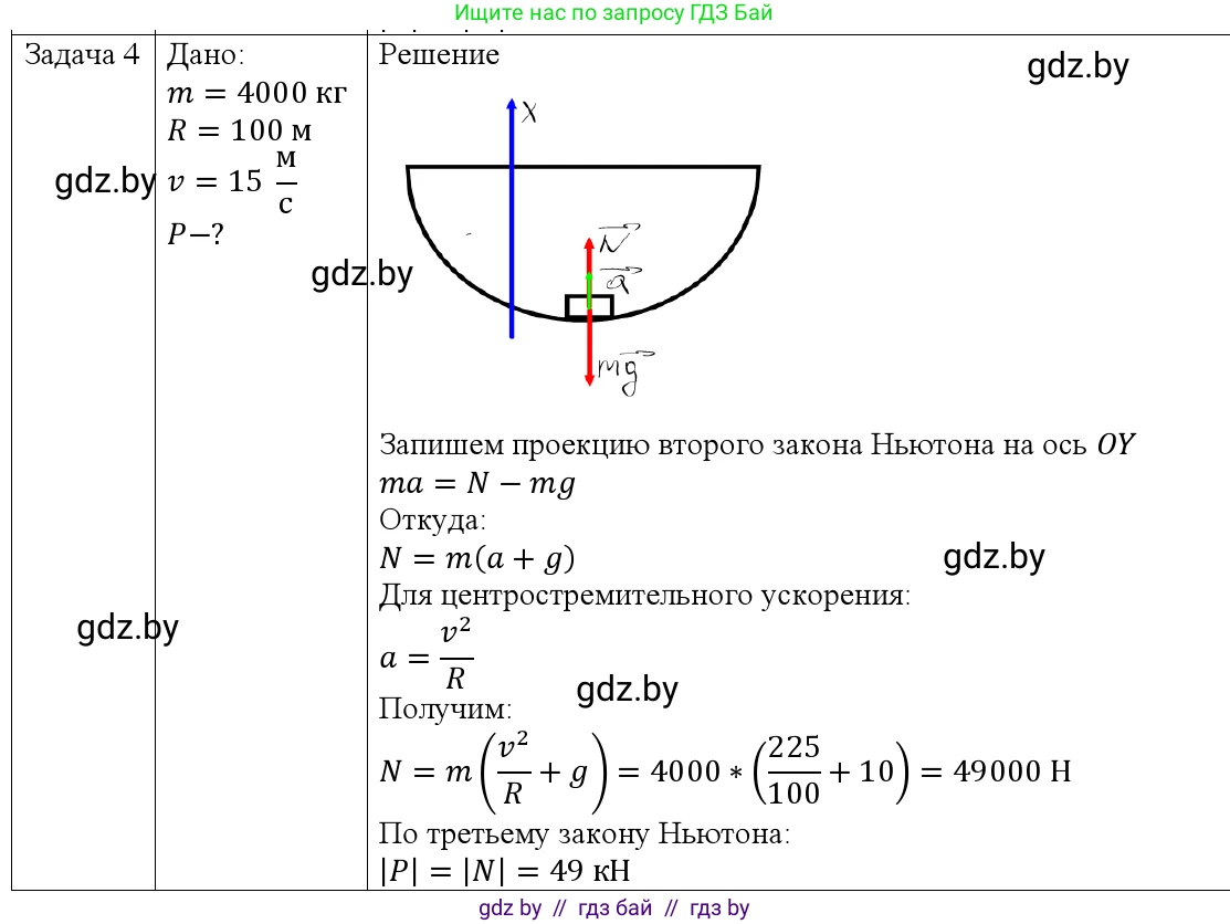 Физика, 9 класс Учебник, авторы: Исаченкова Лариса Артёмовна, Сокольский Анатолий Алексеевич, Захаревич Екатерина Васильевна, издательство Народная асвета, Минск, 2019, страница 115, номер 4, Решение 1