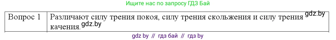 Физика, 9 класс Учебник, авторы: Исаченкова Лариса Артёмовна, Сокольский Анатолий Алексеевич, Захаревич Екатерина Васильевна, издательство Народная асвета, Минск, 2019, страница 96, номер 1, Решение 1