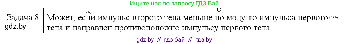 Физика, 9 класс Учебник, авторы: Исаченкова Лариса Артёмовна, Сокольский Анатолий Алексеевич, Захаревич Екатерина Васильевна, издательство Народная асвета, Минск, 2019, страница 159, номер 8, Решение 1