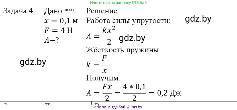 Физика, 9 класс Учебник, авторы: Исаченкова Лариса Артёмовна, Сокольский Анатолий Алексеевич, Захаревич Екатерина Васильевна, издательство Народная асвета, Минск, 2019, страница 165, номер 4, Решение 1