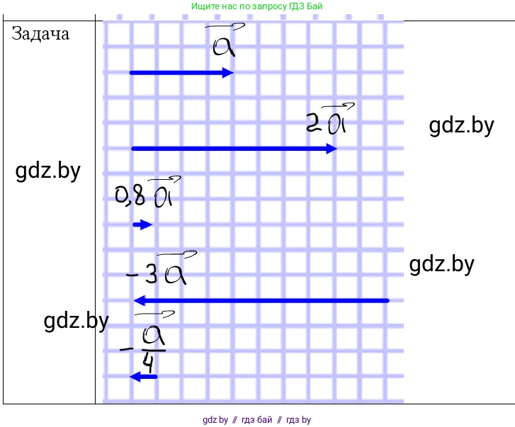 Физика, 9 класс Учебник, авторы: Исаченкова Лариса Артёмовна, Сокольский Анатолий Алексеевич, Захаревич Екатерина Васильевна, издательство Народная асвета, Минск, 2019, страница 19, номер 2, Решение 1