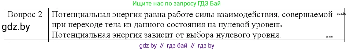 Физика, 9 класс Учебник, авторы: Исаченкова Лариса Артёмовна, Сокольский Анатолий Алексеевич, Захаревич Екатерина Васильевна, издательство Народная асвета, Минск, 2019, страница 168, номер 2, Решение 1