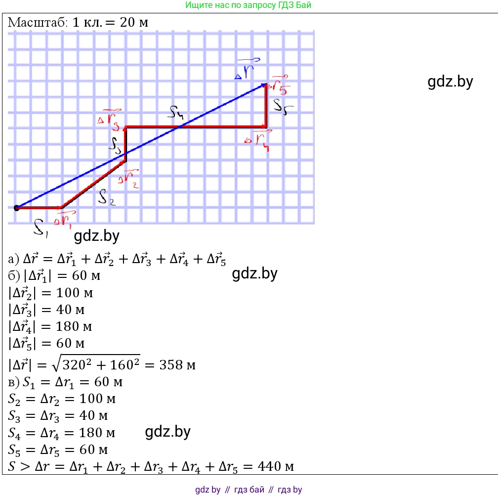 Физика, 9 класс Учебник, авторы: Исаченкова Лариса Артёмовна, Сокольский Анатолий Алексеевич, Захаревич Екатерина Васильевна, издательство Народная асвета, Минск, 2019, страница 23, номер 1, Решение 1