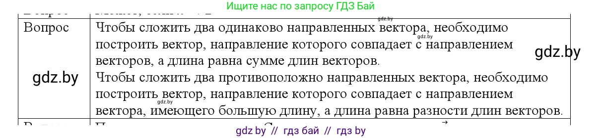 Физика, 9 класс Учебник, авторы: Исаченкова Лариса Артёмовна, Сокольский Анатолий Алексеевич, Захаревич Екатерина Васильевна, издательство Народная асвета, Минск, 2019, страница 15, номер 4, Решение 1