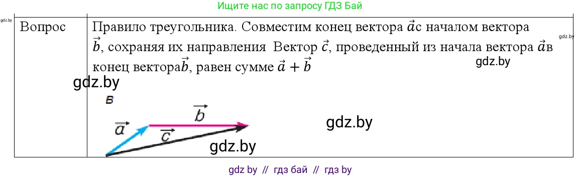 Физика, 9 класс Учебник, авторы: Исаченкова Лариса Артёмовна, Сокольский Анатолий Алексеевич, Захаревич Екатерина Васильевна, издательство Народная асвета, Минск, 2019, страница 15, номер 6, Решение 1