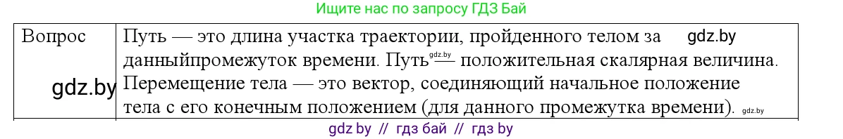 Физика, 9 класс Учебник, авторы: Исаченкова Лариса Артёмовна, Сокольский Анатолий Алексеевич, Захаревич Екатерина Васильевна, издательство Народная асвета, Минск, 2019, страница 22, номер 1, Решение 1