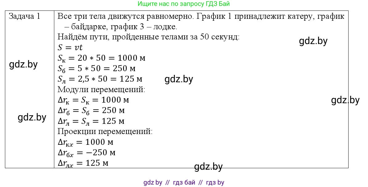 Физика, 9 класс Учебник, авторы: Исаченкова Лариса Артёмовна, Сокольский Анатолий Алексеевич, Захаревич Екатерина Васильевна, издательство Народная асвета, Минск, 2019, страница 36, номер 1, Решение 1
