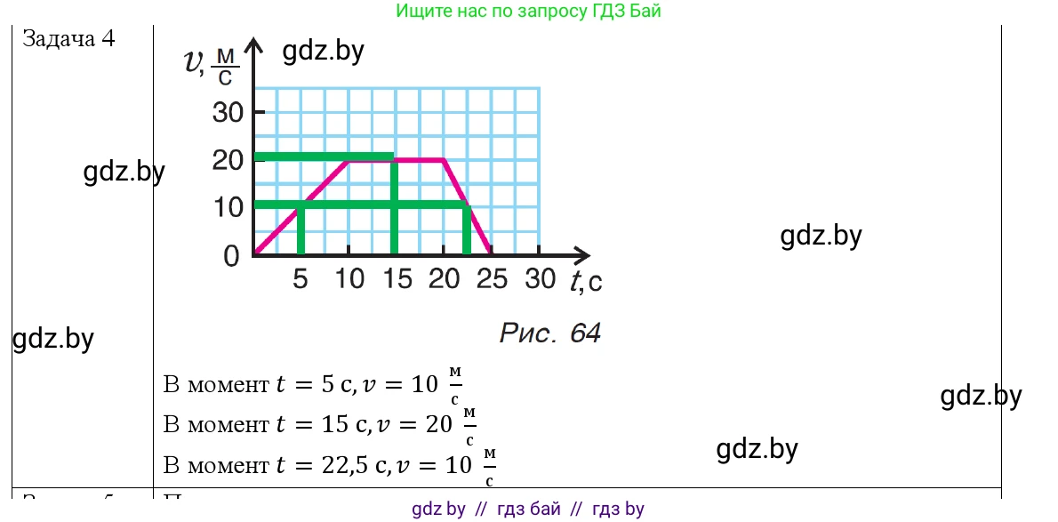 Физика, 9 класс Учебник, авторы: Исаченкова Лариса Артёмовна, Сокольский Анатолий Алексеевич, Захаревич Екатерина Васильевна, издательство Народная асвета, Минск, 2019, страница 36, номер 4, Решение 1