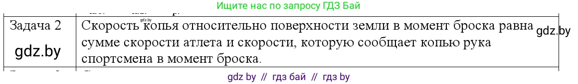 Физика, 9 класс Учебник, авторы: Исаченкова Лариса Артёмовна, Сокольский Анатолий Алексеевич, Захаревич Екатерина Васильевна, издательство Народная асвета, Минск, 2019, страница 40, номер 2, Решение 1