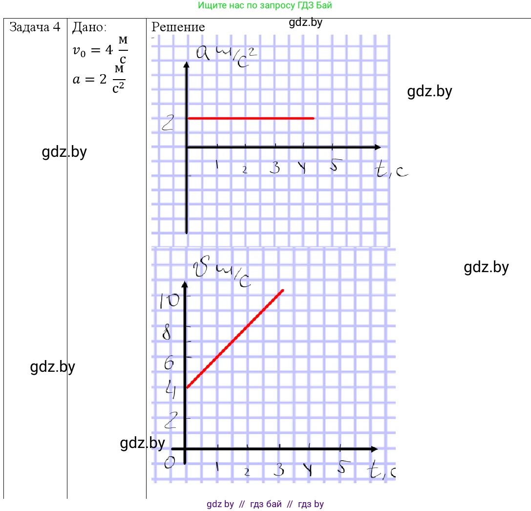 Физика, 9 класс Учебник, авторы: Исаченкова Лариса Артёмовна, Сокольский Анатолий Алексеевич, Захаревич Екатерина Васильевна, издательство Народная асвета, Минск, 2019, страница 47, номер 4, Решение 1
