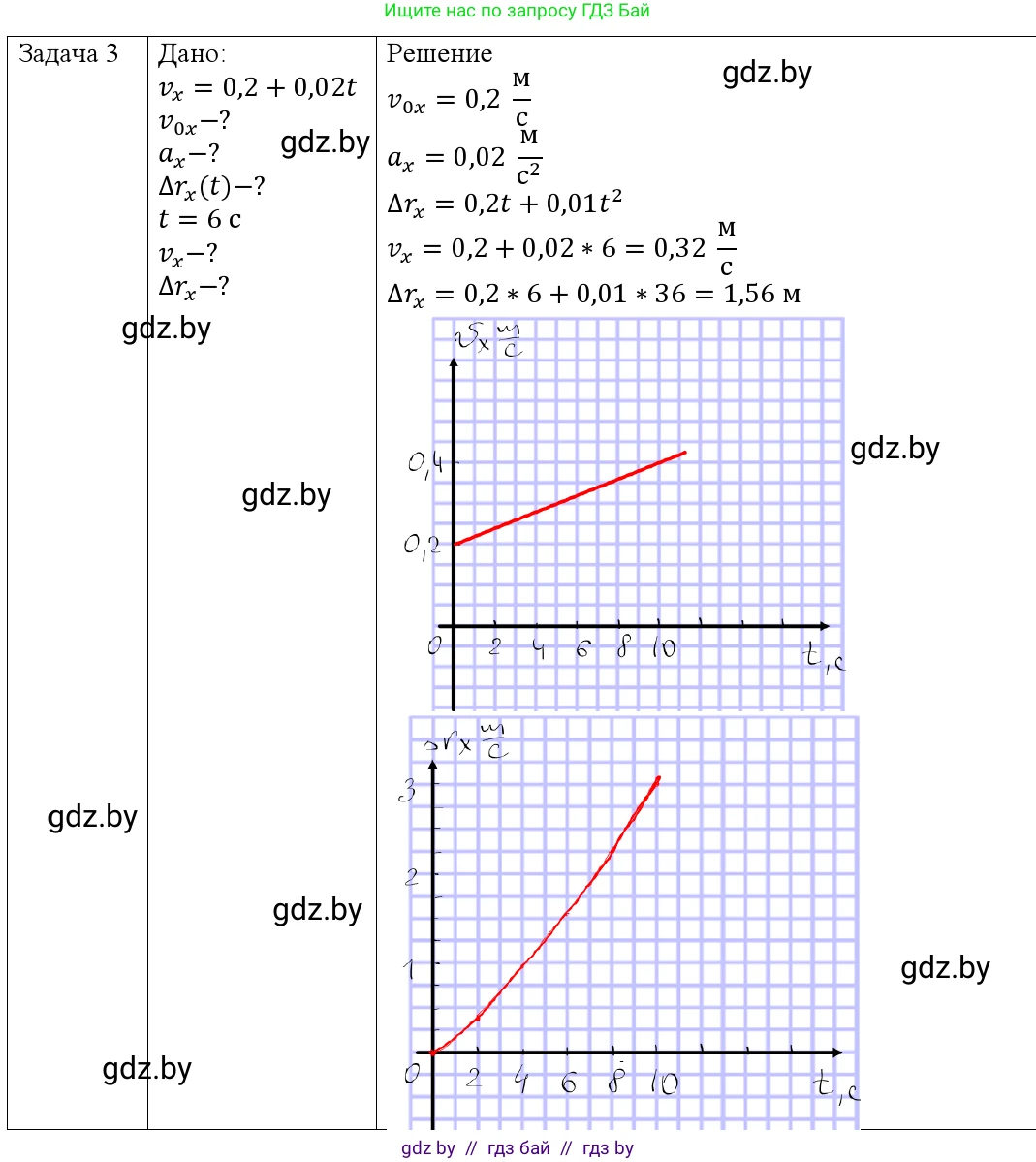Физика, 9 класс Учебник, авторы: Исаченкова Лариса Артёмовна, Сокольский Анатолий Алексеевич, Захаревич Екатерина Васильевна, издательство Народная асвета, Минск, 2019, страница 53, номер 3, Решение 1