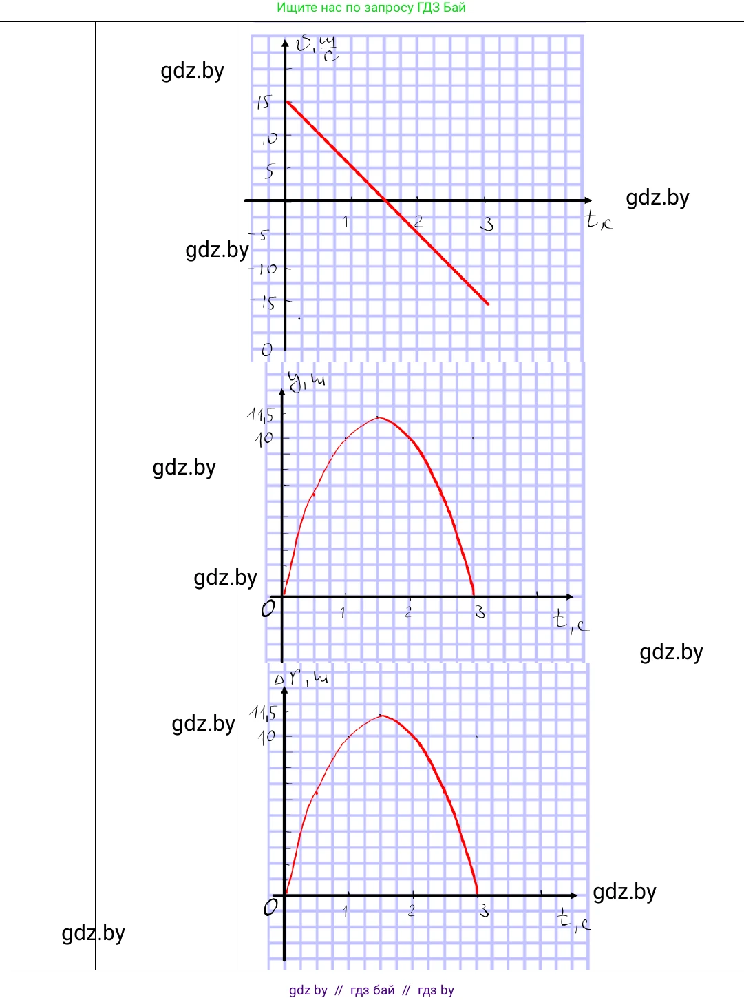 Физика, 9 класс Учебник, авторы: Исаченкова Лариса Артёмовна, Сокольский Анатолий Алексеевич, Захаревич Екатерина Васильевна, издательство Народная асвета, Минск, 2019, страница 53, номер 6, Решение 1 (продолжение 2)