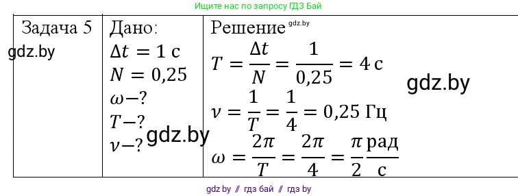 Физика, 9 класс Учебник, авторы: Исаченкова Лариса Артёмовна, Сокольский Анатолий Алексеевич, Захаревич Екатерина Васильевна, издательство Народная асвета, Минск, 2019, страница 59, номер 5, Решение 1