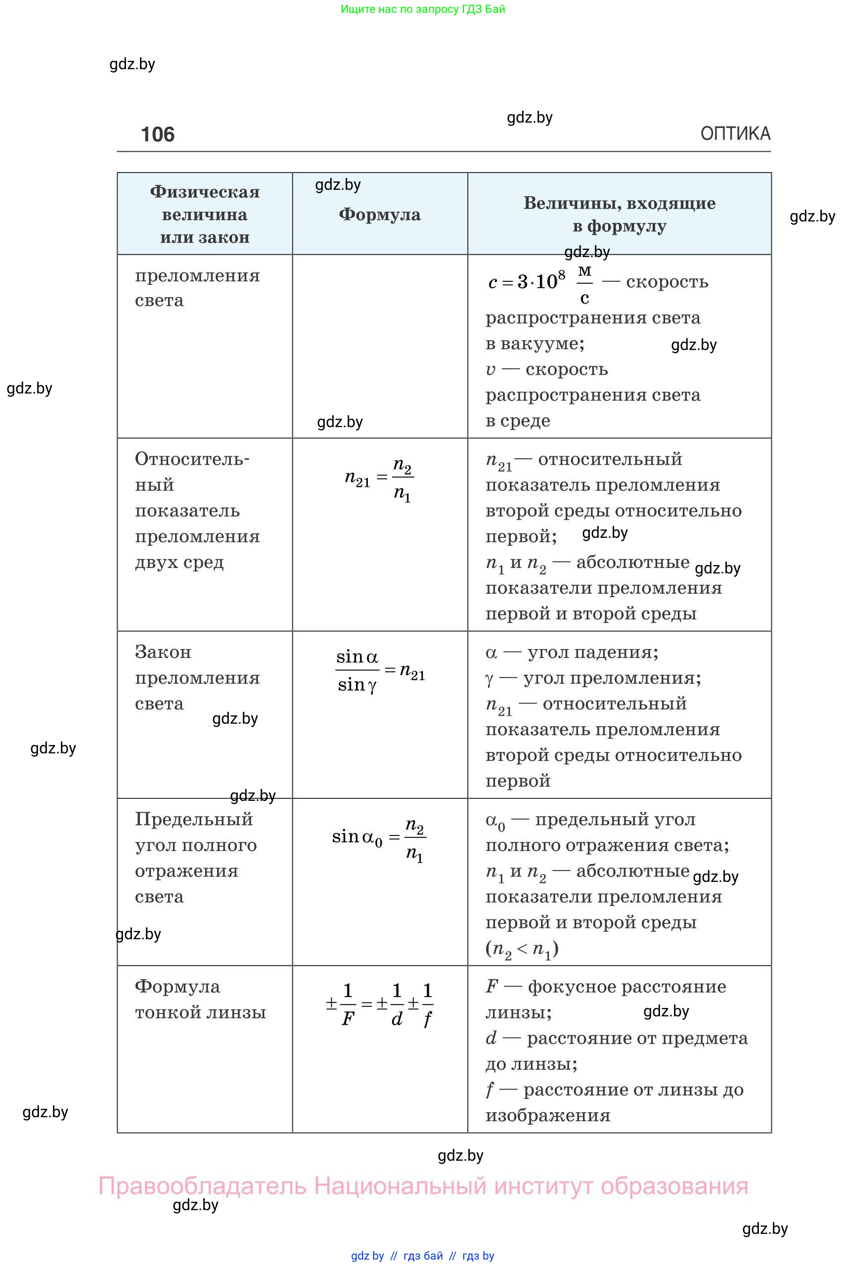 Физика, 11 класс Сборник задач, авторы: Дорофейчик Владимир Владимирович, Силенков Михаил Анатольевич, издательство Национальный институт образования, Минск, 2023, страница 107