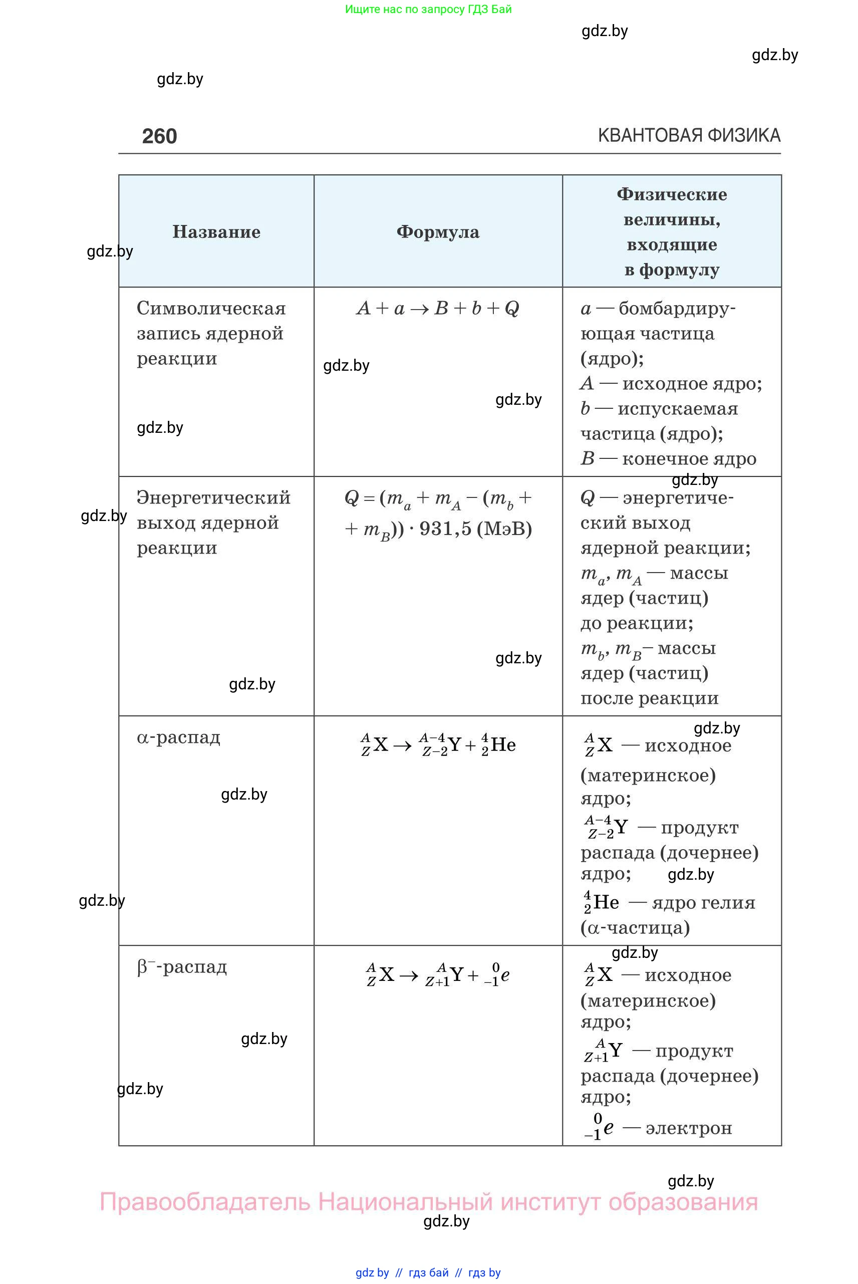 Физика, 11 класс Сборник задач, авторы: Дорофейчик Владимир Владимирович, Силенков Михаил Анатольевич, издательство Национальный институт образования, Минск, 2023, страница 261