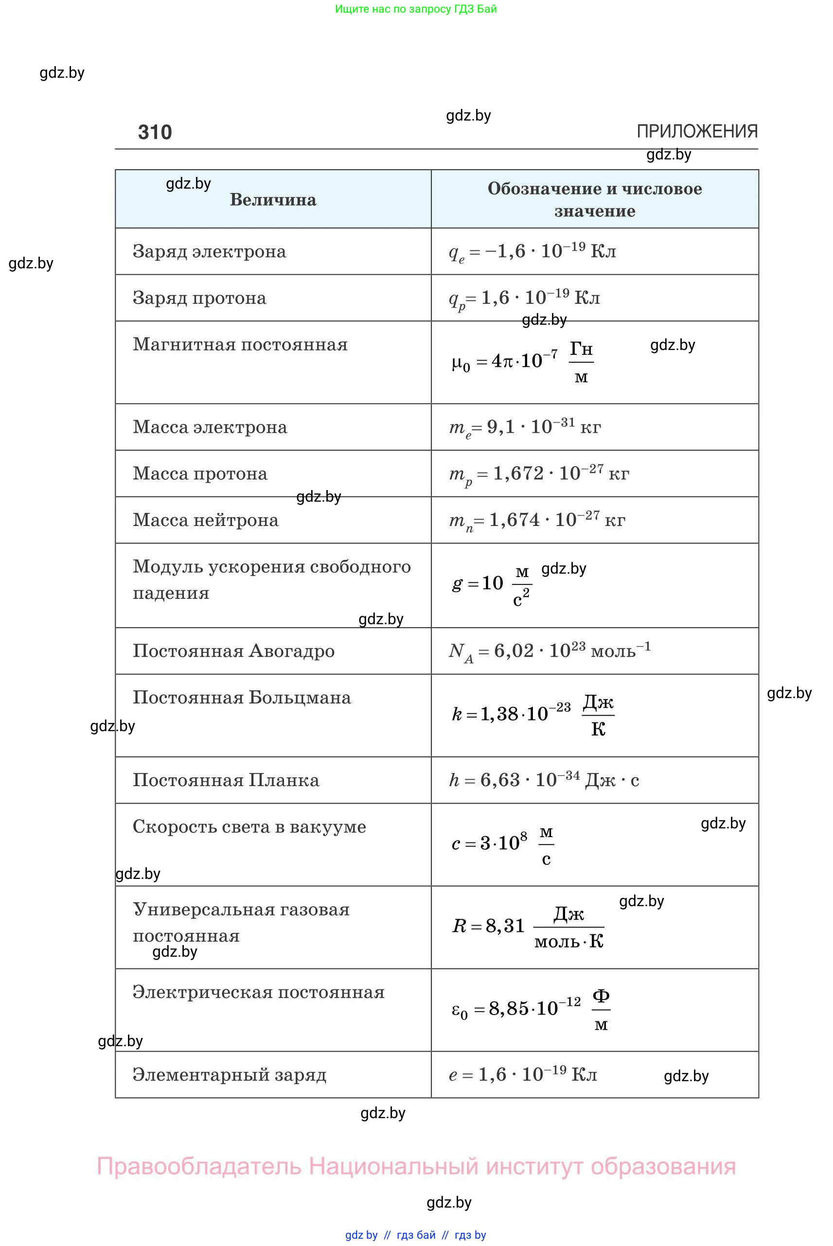 Физика, 11 класс Сборник задач, авторы: Дорофейчик Владимир Владимирович, Силенков Михаил Анатольевич, издательство Национальный институт образования, Минск, 2023, страница 311