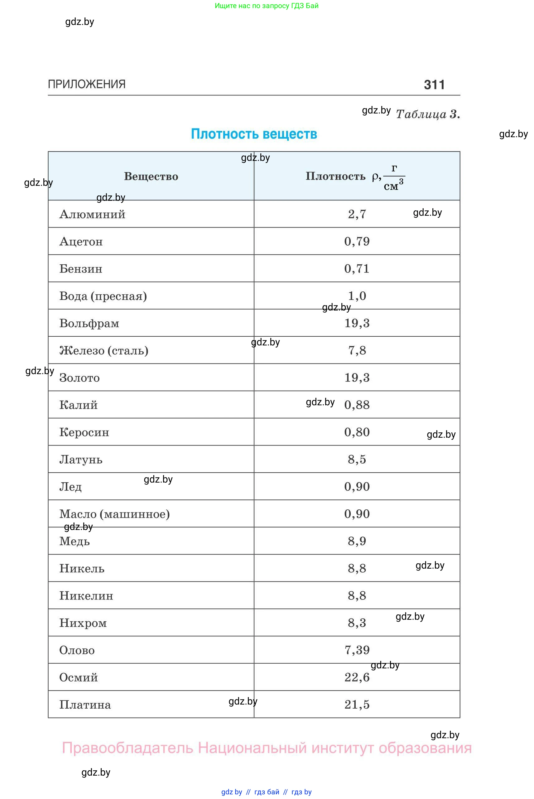 Физика, 11 класс Сборник задач, авторы: Дорофейчик Владимир Владимирович, Силенков Михаил Анатольевич, издательство Национальный институт образования, Минск, 2023, страница 312