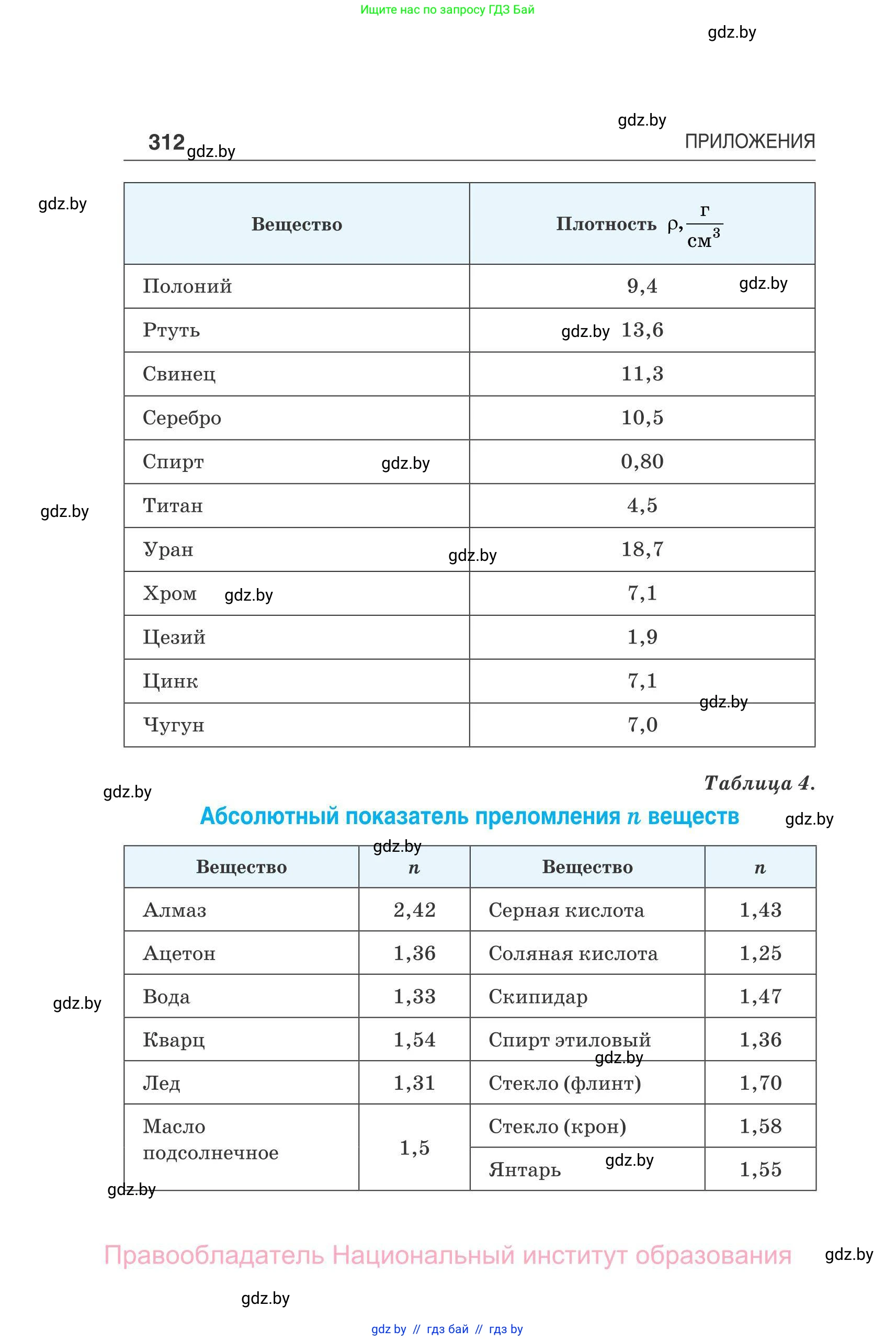Физика, 11 класс Сборник задач, авторы: Дорофейчик Владимир Владимирович, Силенков Михаил Анатольевич, издательство Национальный институт образования, Минск, 2023, страница 313