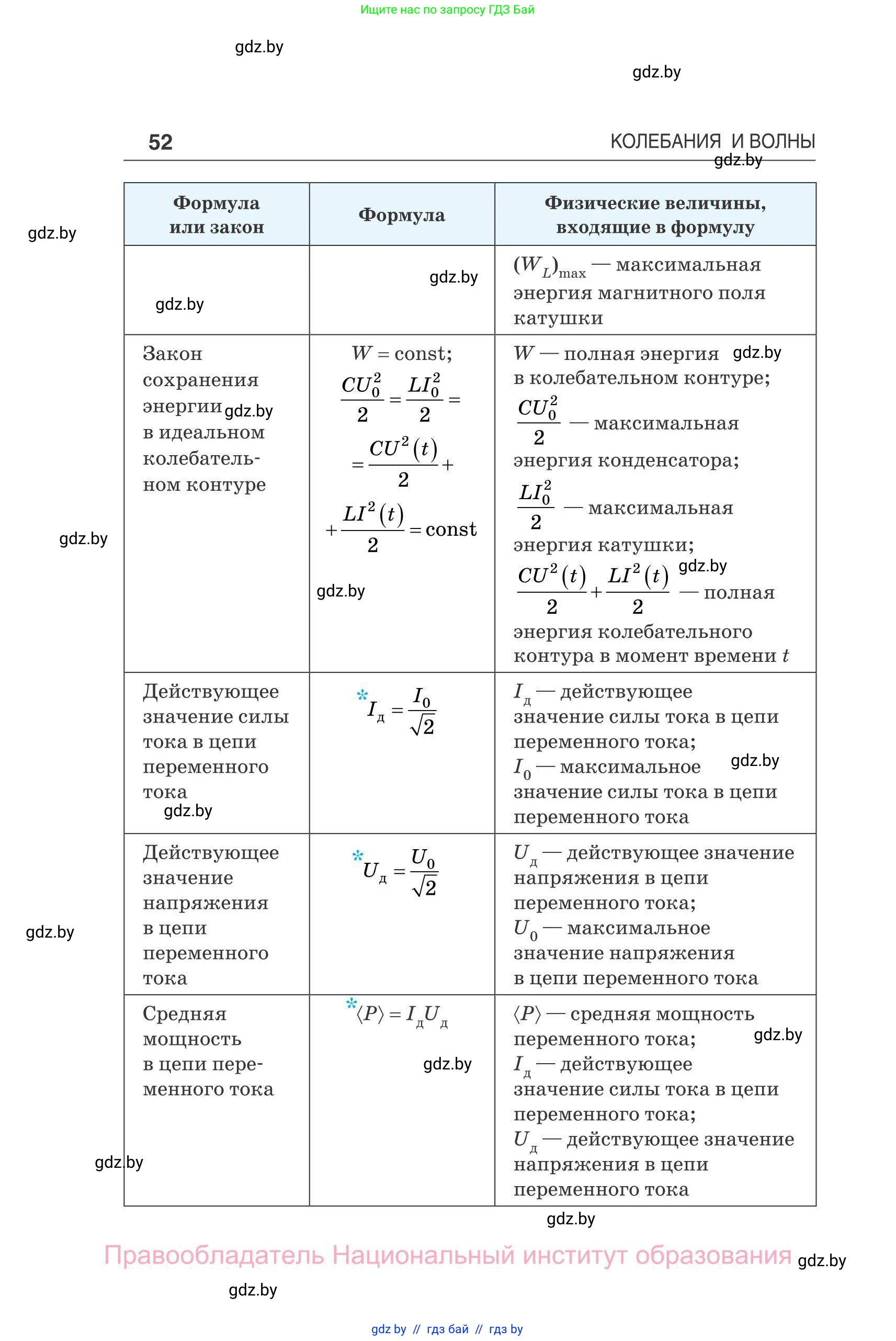 Физика, 11 класс Сборник задач, авторы: Дорофейчик Владимир Владимирович, Силенков Михаил Анатольевич, издательство Национальный институт образования, Минск, 2023, страница 53