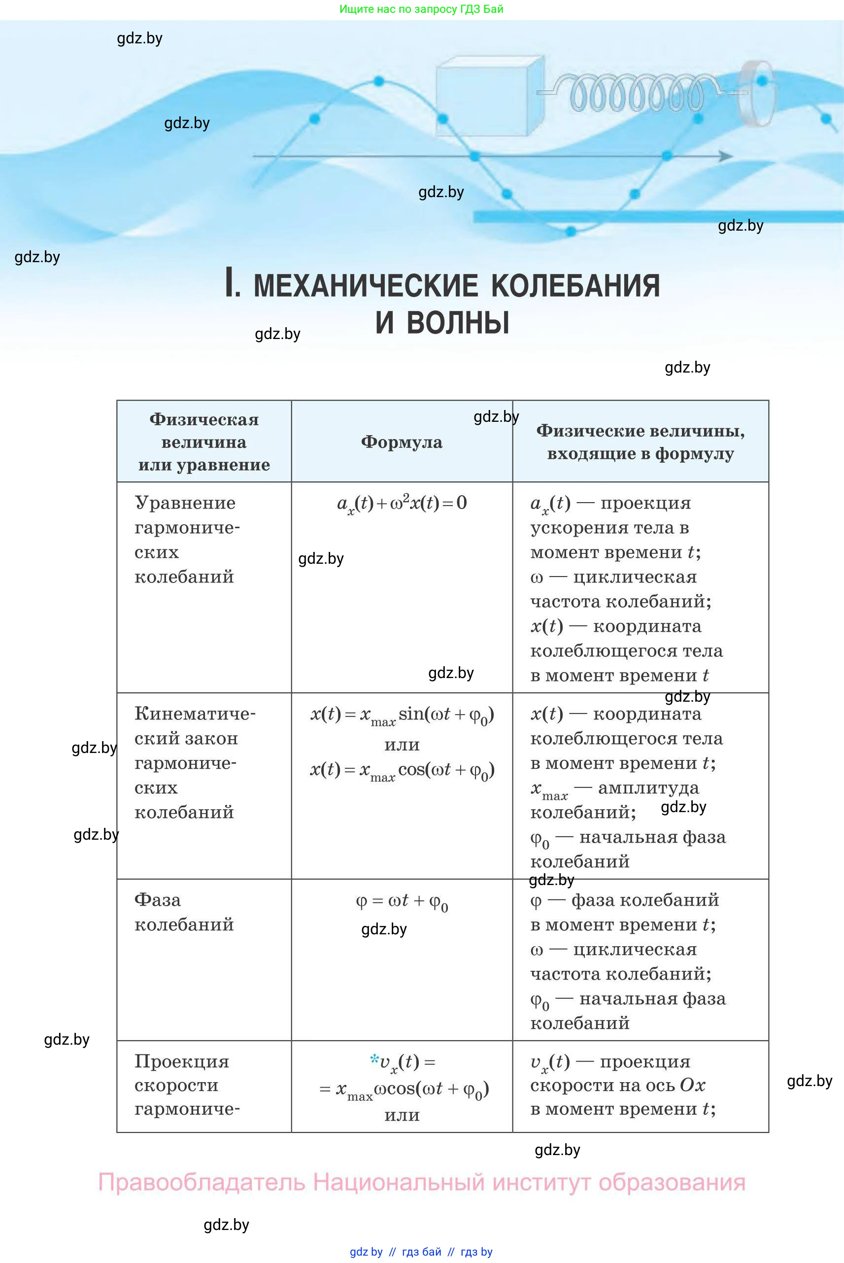 Физика, 11 класс Сборник задач, авторы: Дорофейчик Владимир Владимирович, Силенков Михаил Анатольевич, издательство Национальный институт образования, Минск, 2023, страница 7