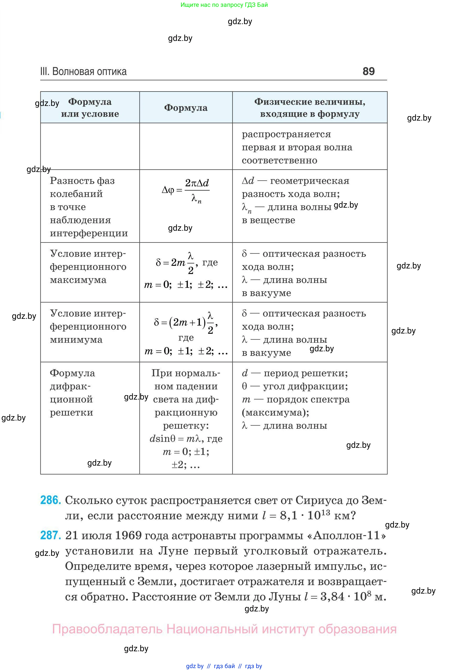 Физика, 11 класс Сборник задач, авторы: Дорофейчик Владимир Владимирович, Силенков Михаил Анатольевич, издательство Национальный институт образования, Минск, 2023, страница 90