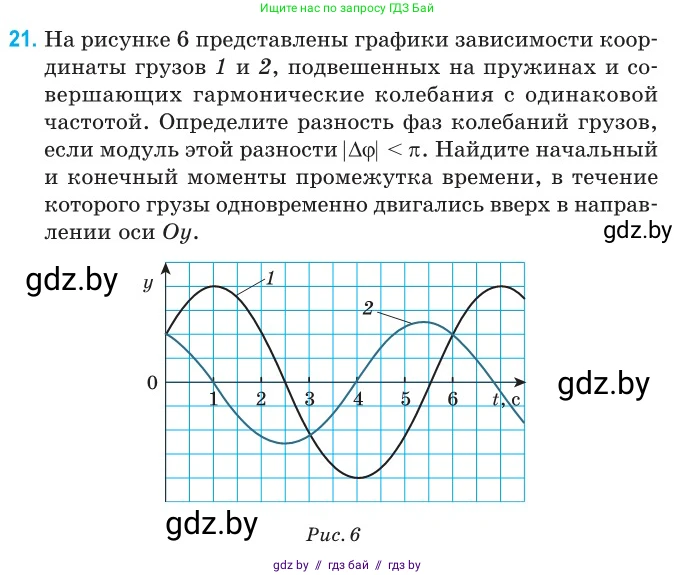 Физика, 11 класс Сборник задач, авторы: Дорофейчик Владимир Владимирович, Силенков Михаил Анатольевич, издательство Национальный институт образования, Минск, 2023, страница 13, номер 21, Условие