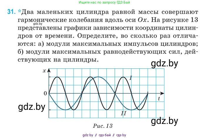 Физика, 11 класс Сборник задач, авторы: Дорофейчик Владимир Владимирович, Силенков Михаил Анатольевич, издательство Национальный институт образования, Минск, 2023, страница 17, номер 31, Условие