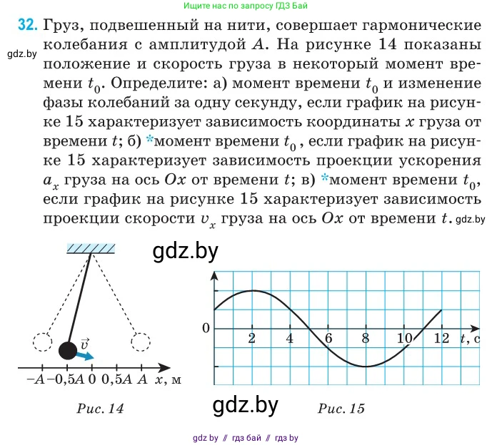 Физика, 11 класс Сборник задач, авторы: Дорофейчик Владимир Владимирович, Силенков Михаил Анатольевич, издательство Национальный институт образования, Минск, 2023, страница 17, номер 32, Условие