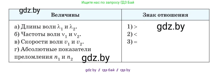 Физика, 11 класс Сборник задач, авторы: Дорофейчик Владимир Владимирович, Силенков Михаил Анатольевич, издательство Национальный институт образования, Минск, 2023, страница 126, номер 408, Условие (продолжение 2)