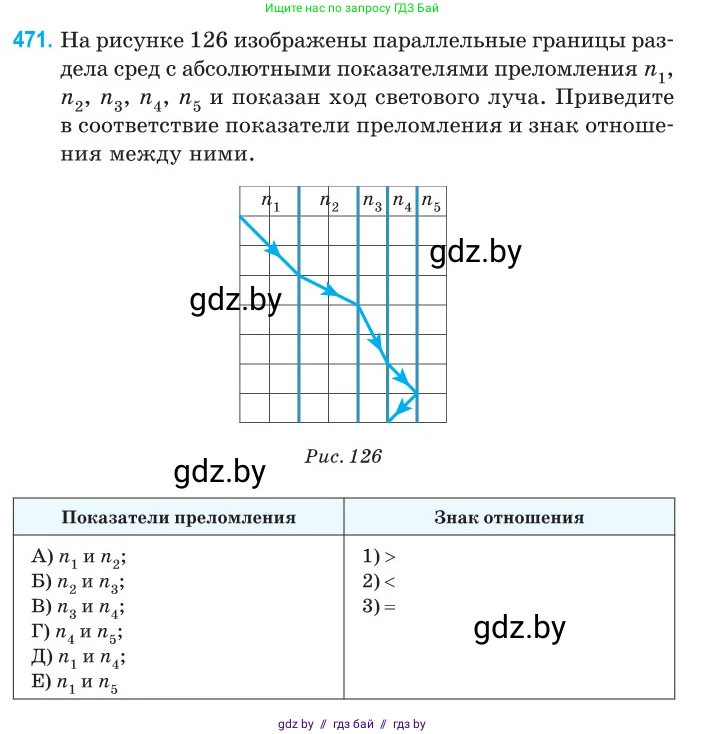 Физика, 11 класс Сборник задач, авторы: Дорофейчик Владимир Владимирович, Силенков Михаил Анатольевич, издательство Национальный институт образования, Минск, 2023, страница 143, номер 471, Условие