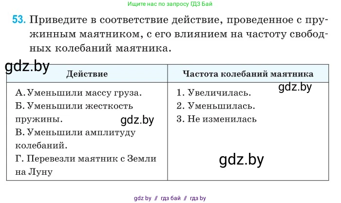 Физика, 11 класс Сборник задач, авторы: Дорофейчик Владимир Владимирович, Силенков Михаил Анатольевич, издательство Национальный институт образования, Минск, 2023, страница 23, номер 53, Условие