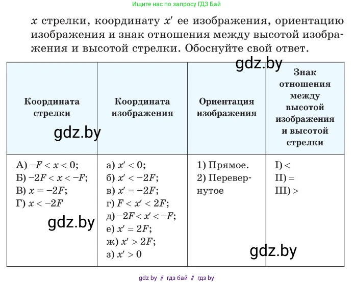 Физика, 11 класс Сборник задач, авторы: Дорофейчик Владимир Владимирович, Силенков Михаил Анатольевич, издательство Национальный институт образования, Минск, 2023, страница 162, номер 542, Условие (продолжение 2)