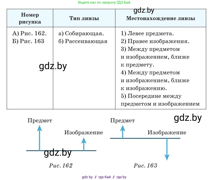 Физика, 11 класс Сборник задач, авторы: Дорофейчик Владимир Владимирович, Силенков Михаил Анатольевич, издательство Национальный институт образования, Минск, 2023, страница 169, номер 557, Условие (продолжение 2)