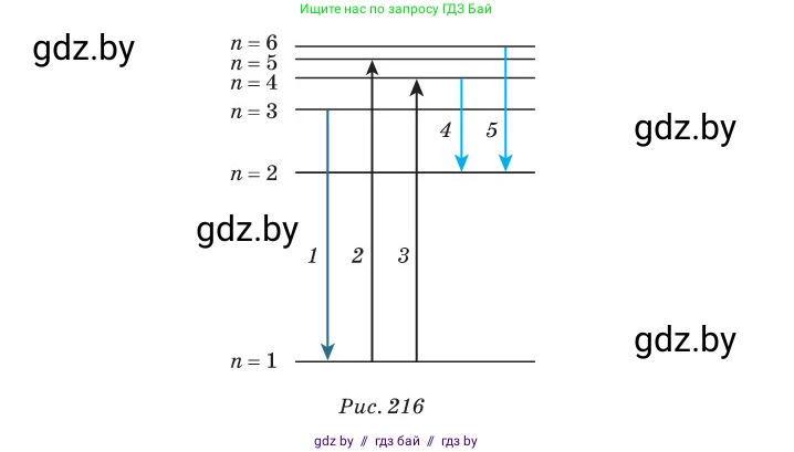 Физика, 11 класс Сборник задач, авторы: Дорофейчик Владимир Владимирович, Силенков Михаил Анатольевич, издательство Национальный институт образования, Минск, 2023, страница 250, номер 870, Условие (продолжение 2)