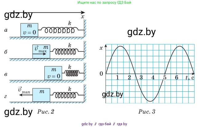 Физика, 11 класс Сборник задач, авторы: Дорофейчик Владимир Владимирович, Силенков Михаил Анатольевич, издательство Национальный институт образования, Минск, 2023, страница 9, номер 9, Условие (продолжение 2)