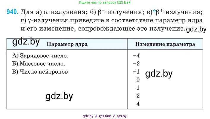 Физика, 11 класс Сборник задач, авторы: Дорофейчик Владимир Владимирович, Силенков Михаил Анатольевич, издательство Национальный институт образования, Минск, 2023, страница 268, номер 940, Условие