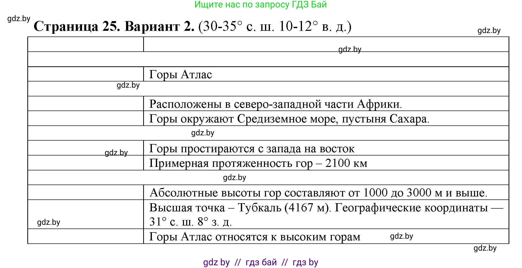 География, 6 класс Тетрадь для практических работ, авторы: Кольмакова Елена Генадьевна, Пикулик Валентина Владимировна, издательство Аверсэв, Минск, 2023, страница 25, Решение