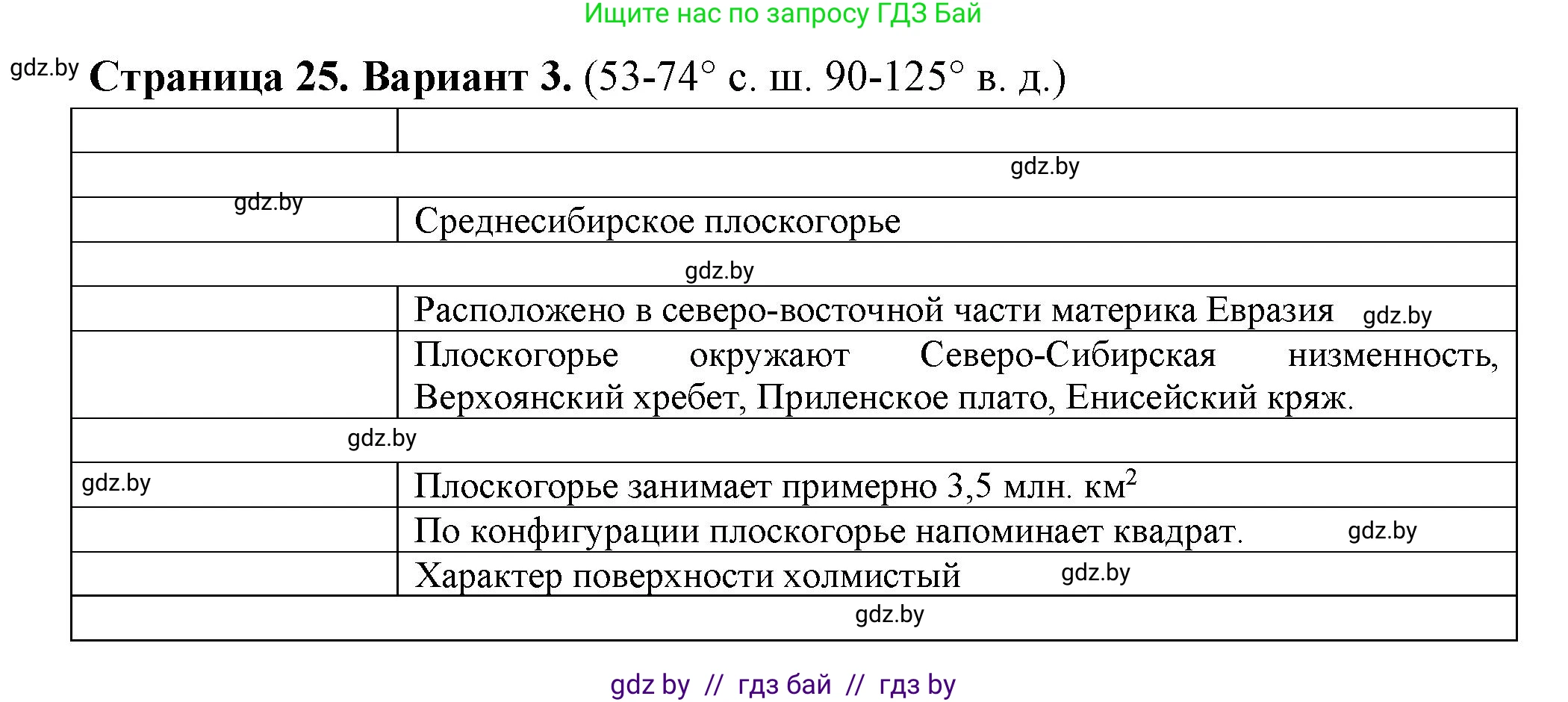 География, 6 класс Тетрадь для практических работ, авторы: Кольмакова Елена Генадьевна, Пикулик Валентина Владимировна, издательство Аверсэв, Минск, 2023, страница 25, Решение