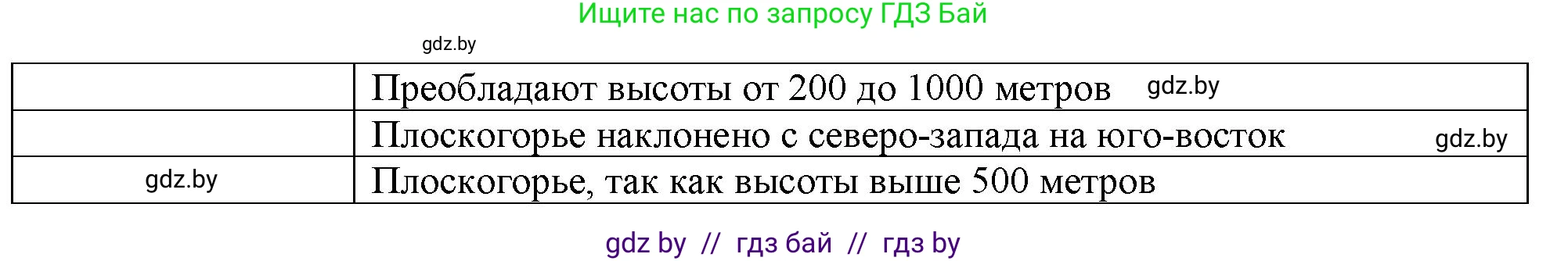 География, 6 класс Тетрадь для практических работ, авторы: Кольмакова Елена Генадьевна, Пикулик Валентина Владимировна, издательство Аверсэв, Минск, 2023, страница 25, Решение (продолжение 2)