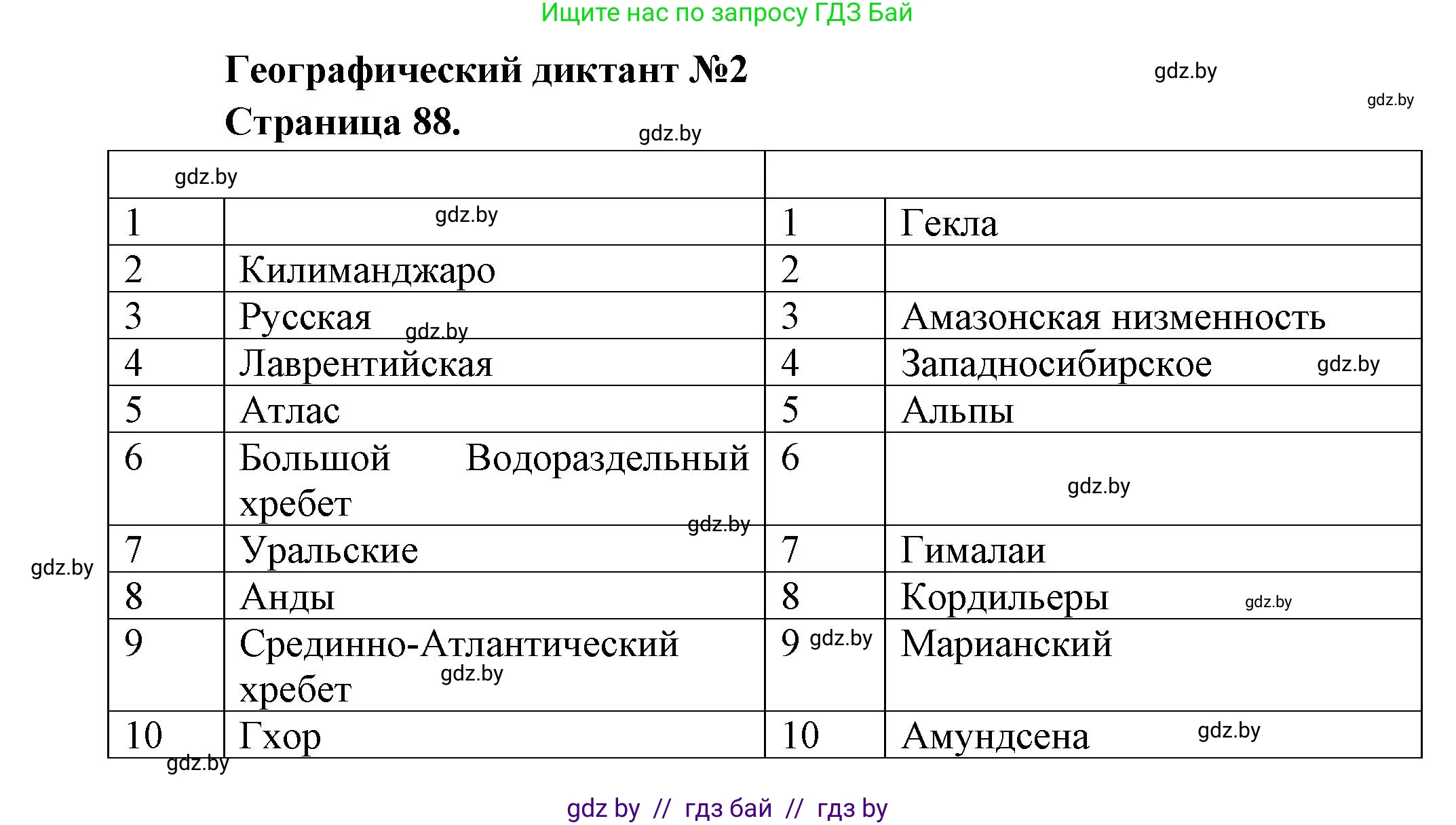 География, 6 класс Тетрадь для практических работ, авторы: Кольмакова Елена Генадьевна, Пикулик Валентина Владимировна, издательство Аверсэв, Минск, 2023, страница 88, Решение