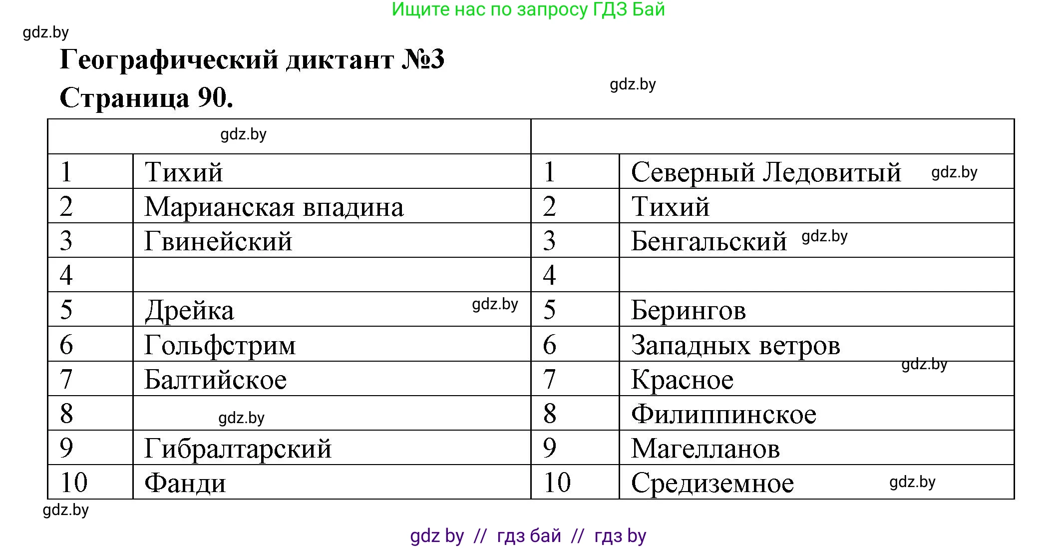 География, 6 класс Тетрадь для практических работ, авторы: Кольмакова Елена Генадьевна, Пикулик Валентина Владимировна, издательство Аверсэв, Минск, 2023, страница 90, Решение