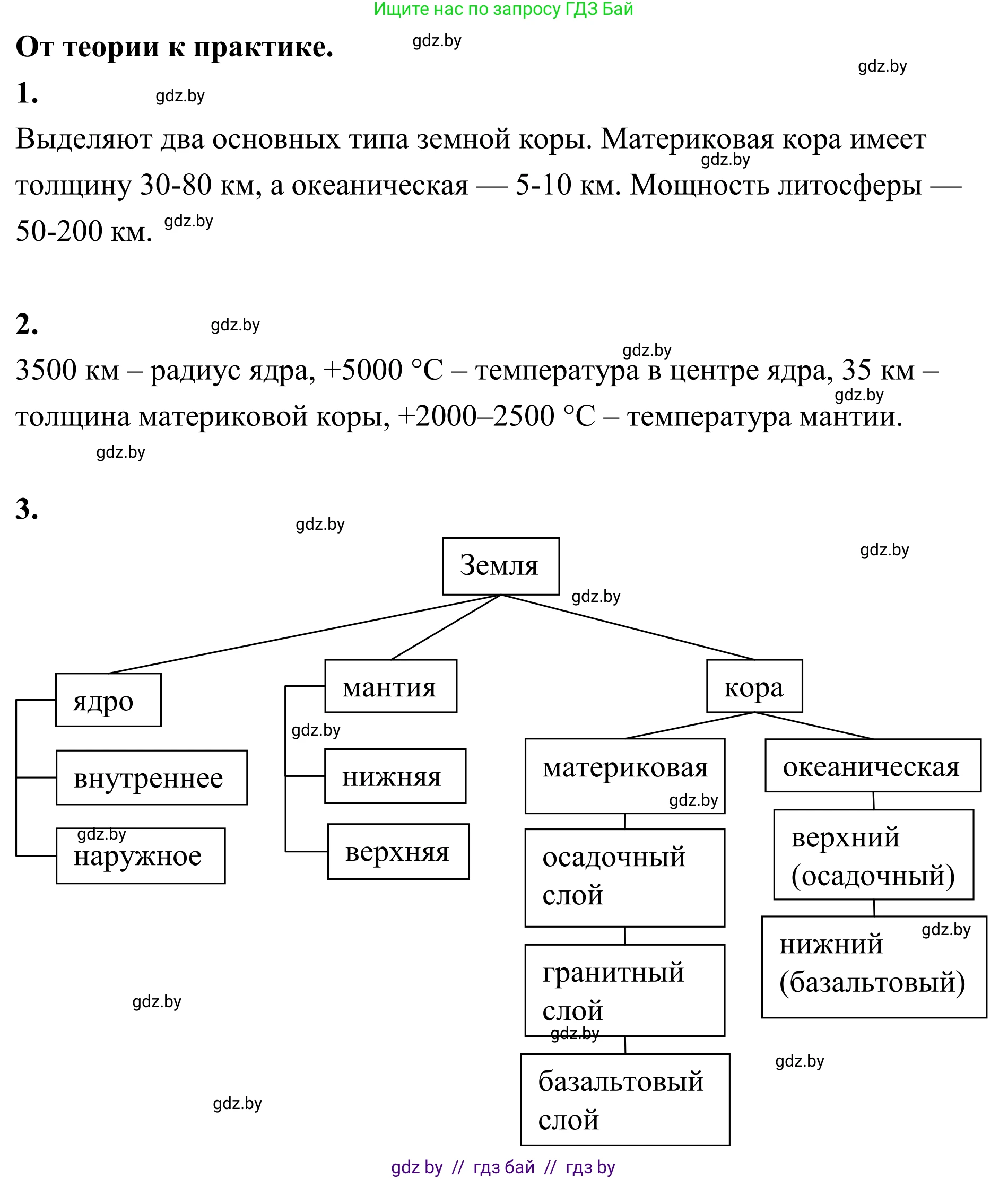 География, 6 класс Учебник, авторы: Кольмакова Елена Генадьевна, Пикулик Валентина Владимировна, издательство Народная асвета, Минск, 2022, страница 54, Решение