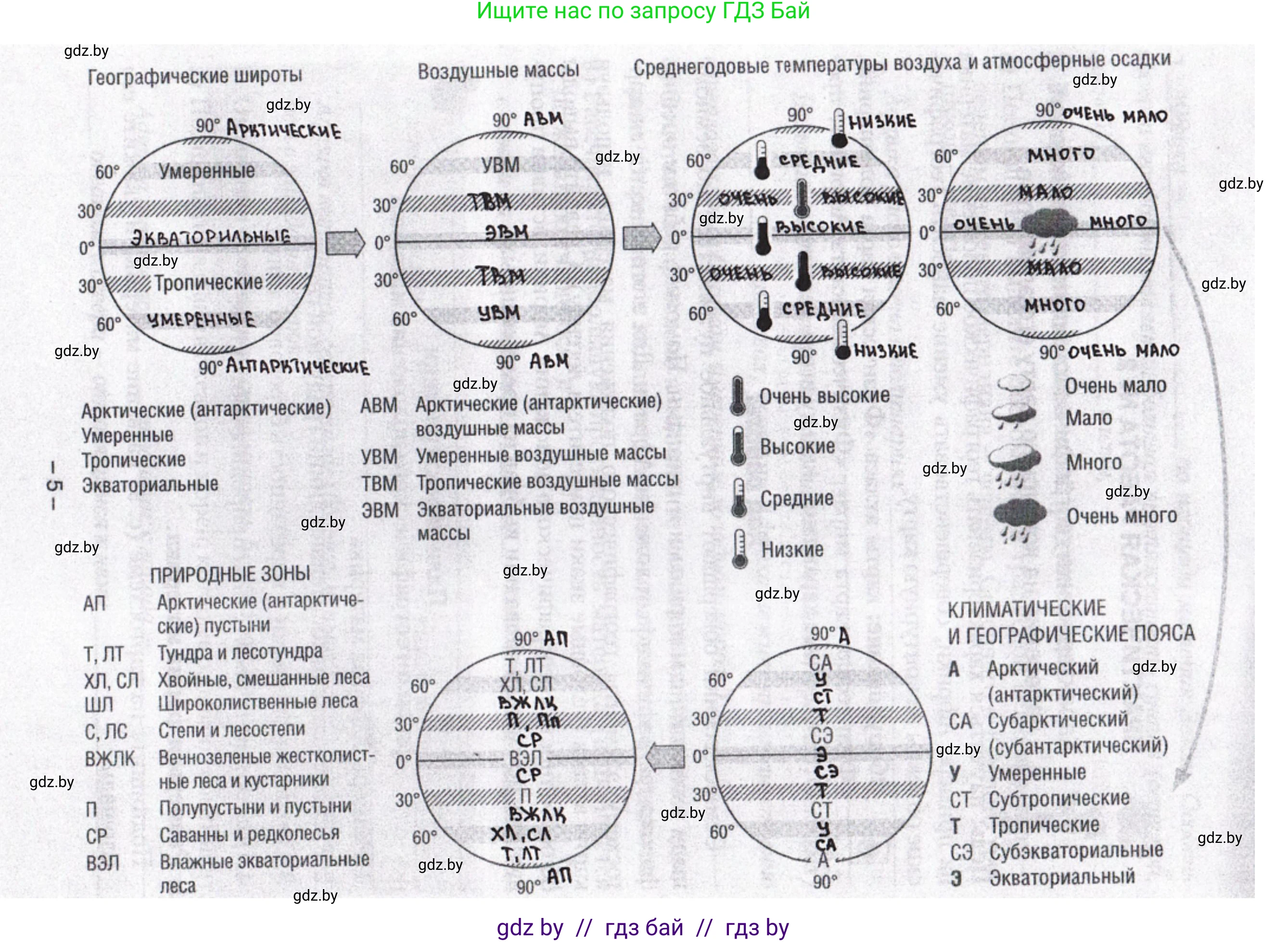 География, 7 класс рабочая тетрадь, авторы: Кольмакова Елена Генадьевна, Сарычева Ольга Владимировна, издательство Аверсэв, Минск, 2024, голубого цвета, страница 4, номер 3, Решение (продолжение 2)