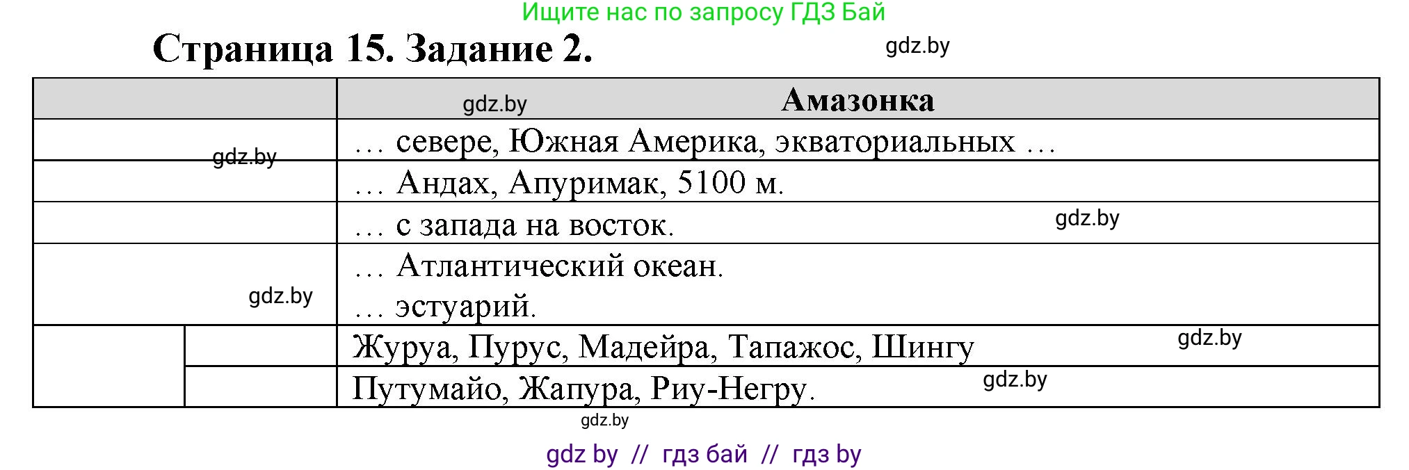 География, 7 класс рабочая тетрадь, авторы: Кольмакова Елена Генадьевна, Сарычева Ольга Владимировна, издательство Аверсэв, Минск, 2024, голубого цвета, страница 15, номер 2, Решение