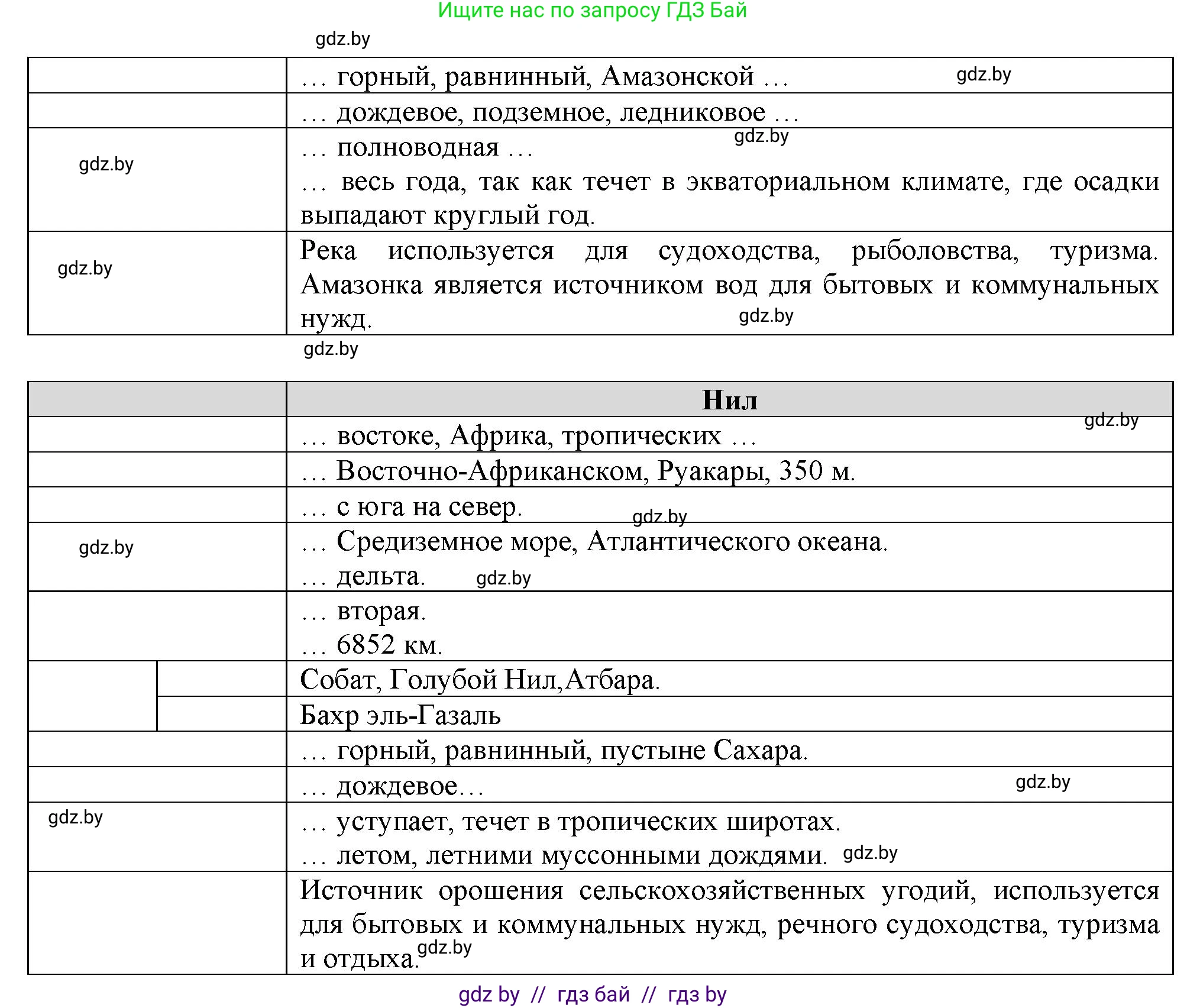География, 7 класс рабочая тетрадь, авторы: Кольмакова Елена Генадьевна, Сарычева Ольга Владимировна, издательство Аверсэв, Минск, 2024, голубого цвета, страница 15, номер 2, Решение (продолжение 2)