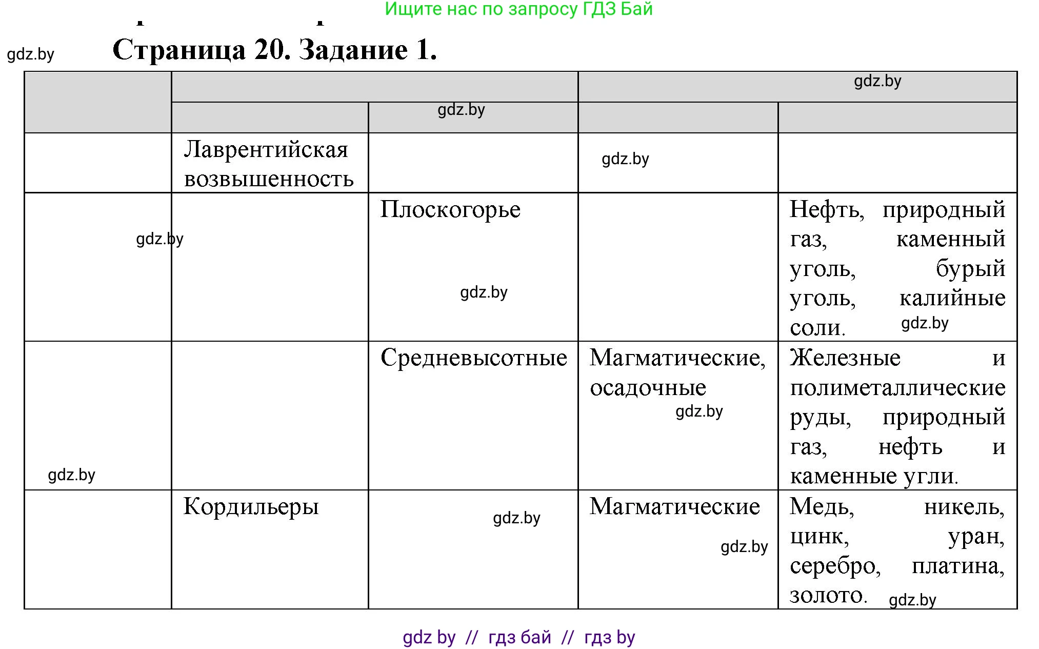 География, 7 класс рабочая тетрадь, авторы: Кольмакова Елена Генадьевна, Сарычева Ольга Владимировна, издательство Аверсэв, Минск, 2024, голубого цвета, страница 20, номер 1, Решение