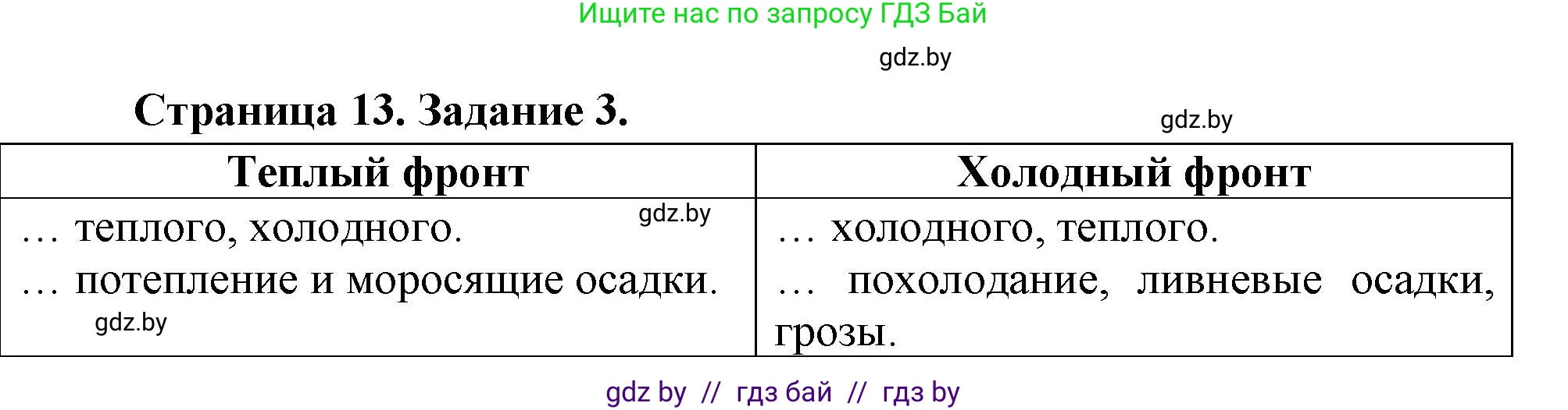 География, 7 класс рабочая тетрадь, авторы: Кольмакова Елена Генадьевна, Сарычева Ольга Владимировна, Тарасенок Елена Николаевна, издательство Аверсэв, Минск, 2024, страница 13, номер 3, Решение