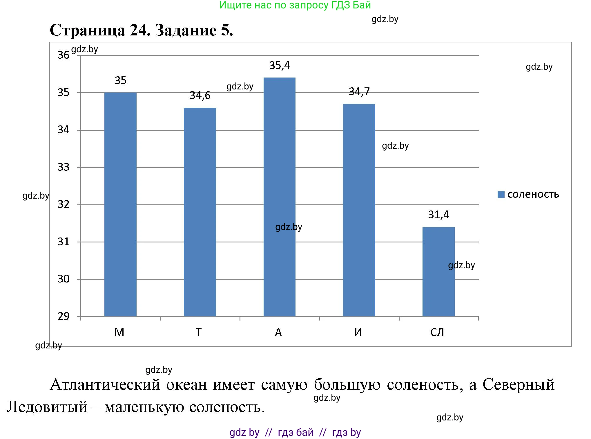 География, 7 класс рабочая тетрадь, авторы: Кольмакова Елена Генадьевна, Сарычева Ольга Владимировна, Тарасенок Елена Николаевна, издательство Аверсэв, Минск, 2024, страница 24, номер 5, Решение