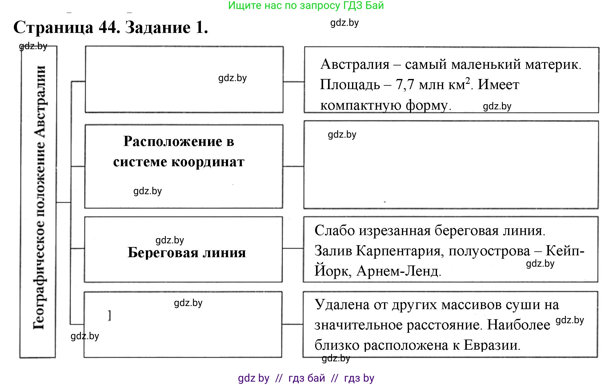 География, 7 класс рабочая тетрадь, авторы: Кольмакова Елена Генадьевна, Сарычева Ольга Владимировна, Тарасенок Елена Николаевна, издательство Аверсэв, Минск, 2024, страница 44, номер 1, Решение